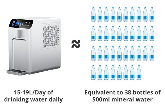 Máy tạo nước từ không khí hút khách trên Kickstarter, thu vốn gấp 15 lần mục tiêu, 3 công dụng trong 1- Ảnh 3.